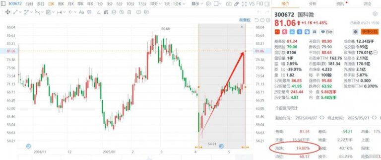 wetrade众汇官网登录掌握这三招,轻松实现众汇平台出金的盈利之道